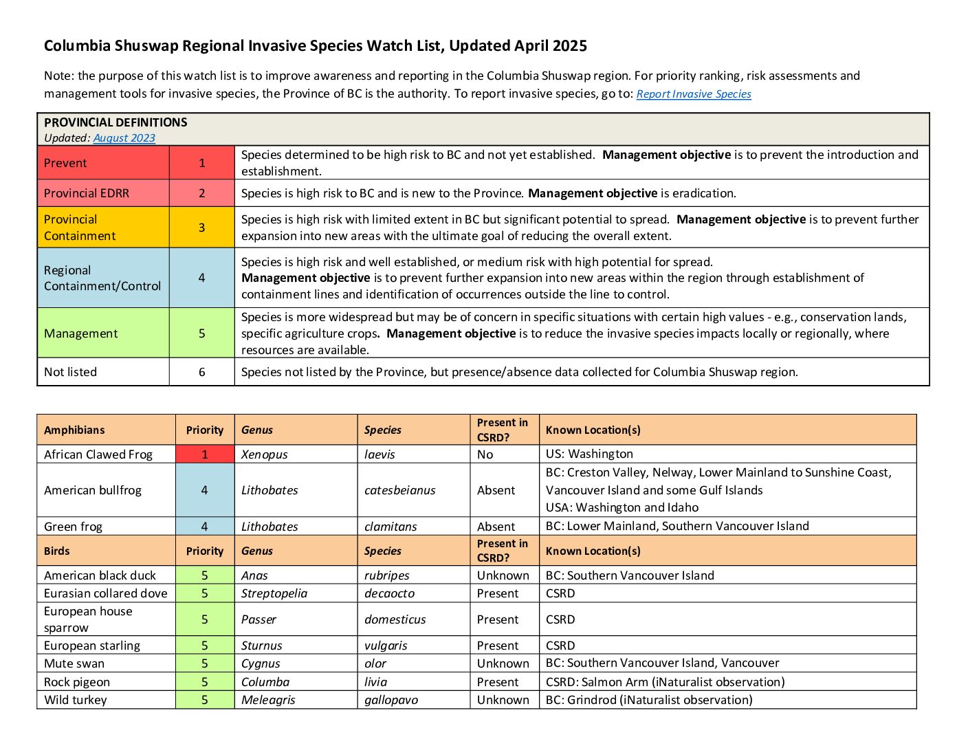 Columbia Shuswap Invasive Species Society